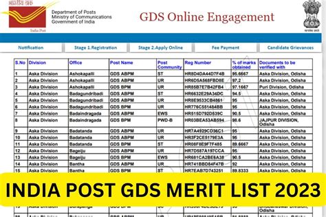 pkr result gds 2023|India Post GDS 3rd Merit List 2023: State.
